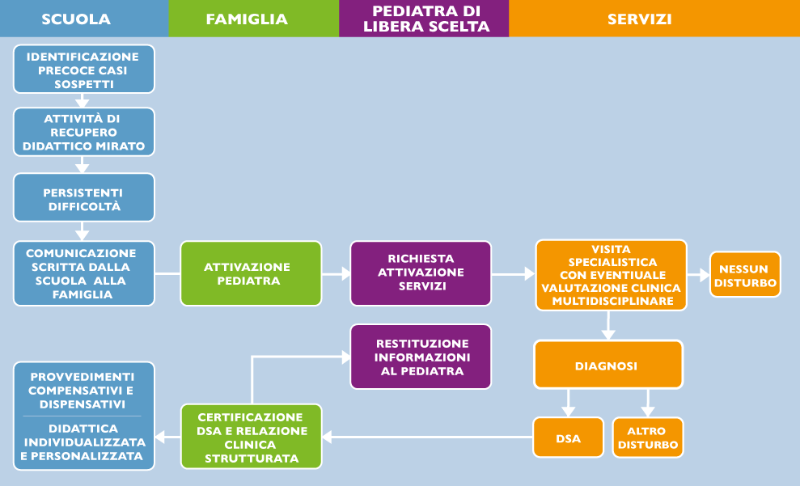 Anteprima