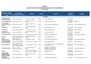 Documento