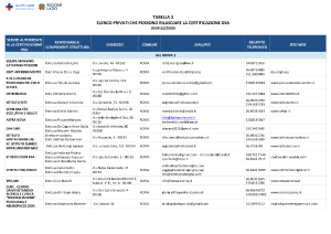 Documento