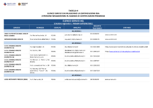 Documento
